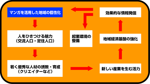 �}���K�ɂ��܂��Â���̍D�z�}